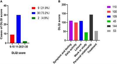 Clinical Characteristics, Quality of Life, and Risk Factors of Amputation Stump Skin Disease and Stump Fungal Infection in Adult Amputees in Shanghai, China